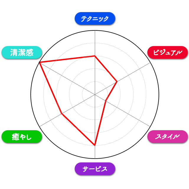 すず パリ3 名古屋風俗 Fweets すず パリ3 名古屋風俗 Fweets